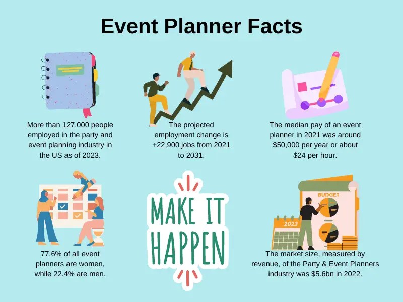 Event Planner Resume Examples & Templates for 2024
